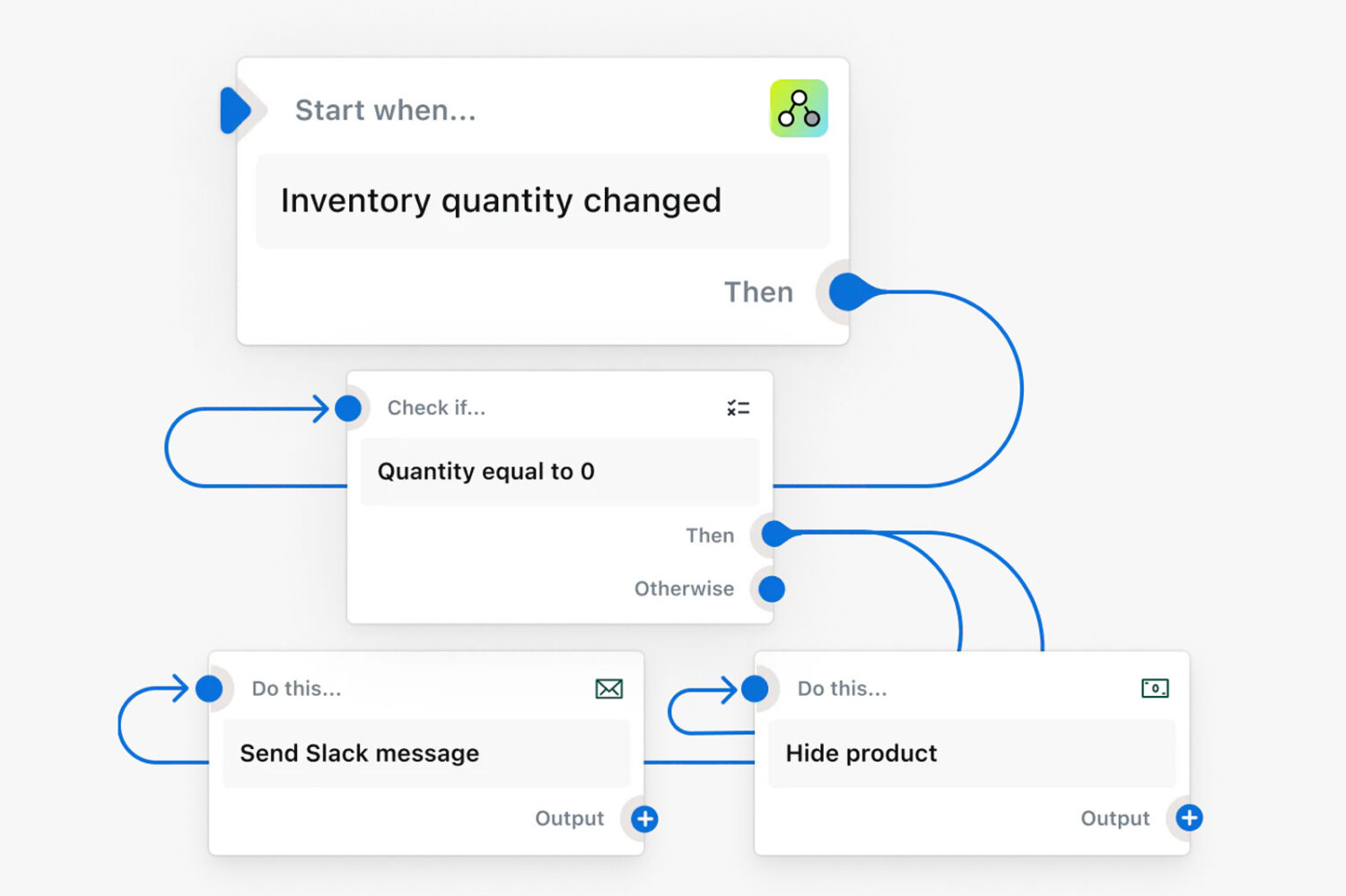 Services-Email-and-SMS-Marketing-Shopify-Flow