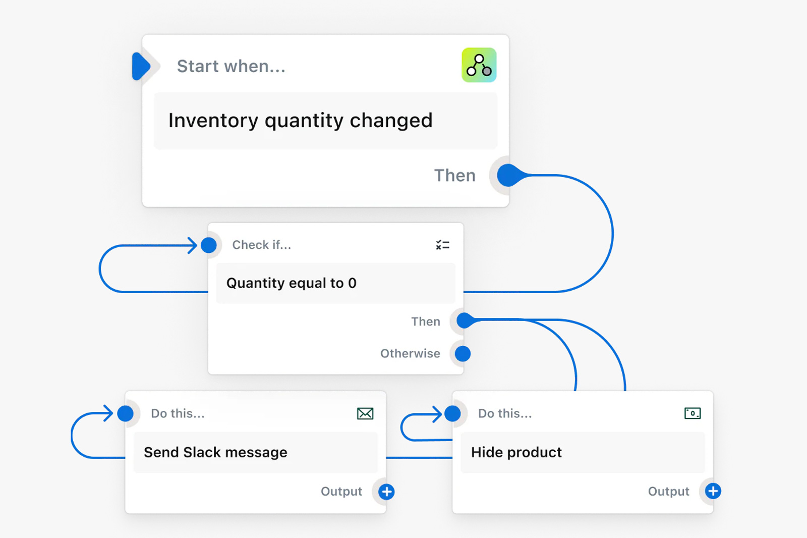 Services-Email-and-SMS-Marketing-Shopify-Flow